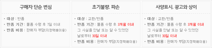 구매자 단순변심