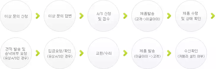 A/S 절차