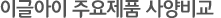 이글아이 주요제품 사양비교